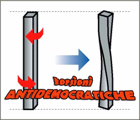 RIFORMA ELETTORALE E TORSIONI ANTIDEMOCRATICHE RIFORMA ELETTORALE E TORSIONI ANTIDEMOCRATICHE