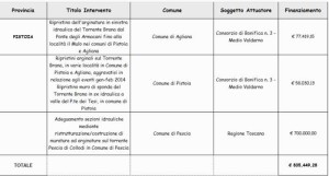 Le opere sbloccate