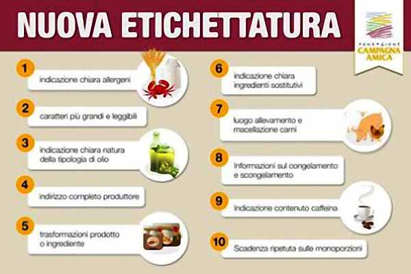 CONSUMI, ETICHETTE PIÙ CHIARE. SCATTA LA RIVOLUZIONE CONSUMI, ETICHETTE PIÙ CHIARE. SCATTA LA RIVOLUZIONE