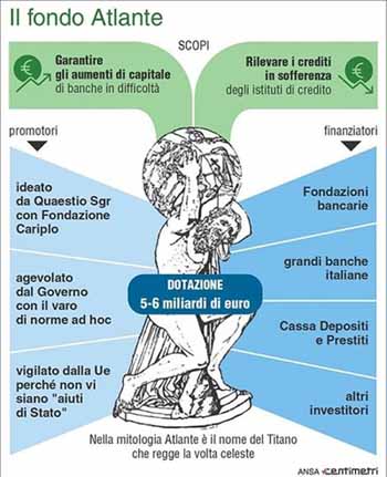 wonderland Italy. ARTICOLO 47 E BAIL IN wonderland Italy. ARTICOLO 47 E BAIL IN