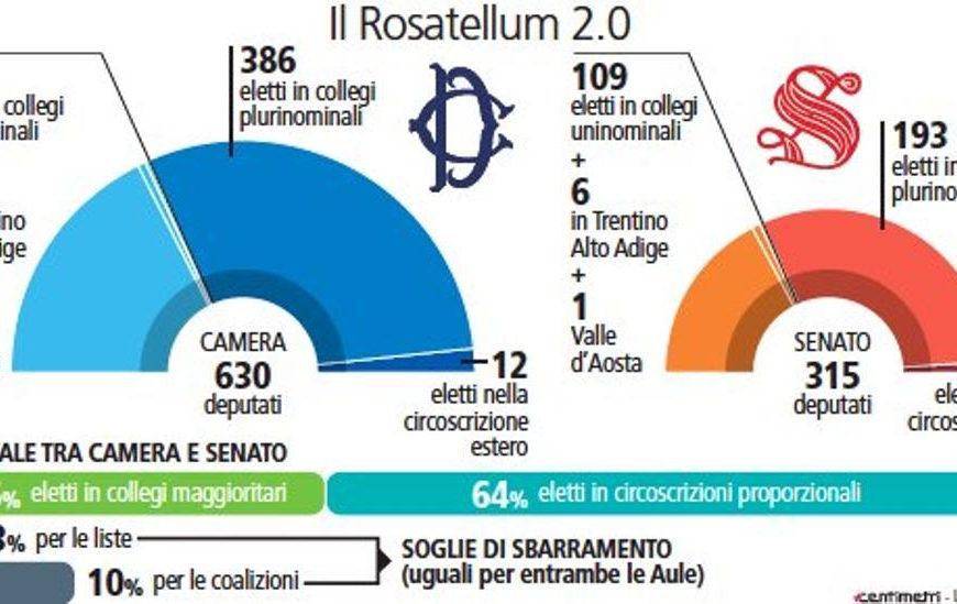 cipes. “LEGGE ELETTORALE: IL ROSATELLUM BIS SERVE DAVVERO AL PAESE?” cipes. “LEGGE ELETTORALE: IL ROSATELLUM BIS SERVE DAVVERO AL PAESE?”