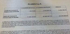 LE carte di bilancio di Paolo Bambagioni sono chiare sufficientemente?